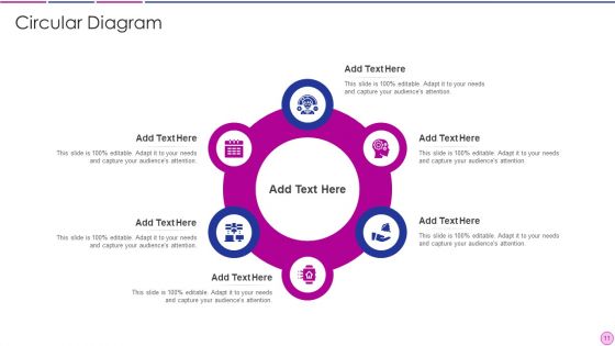 Business Revenue Model Ppt PowerPoint Presentation Complete With Slides