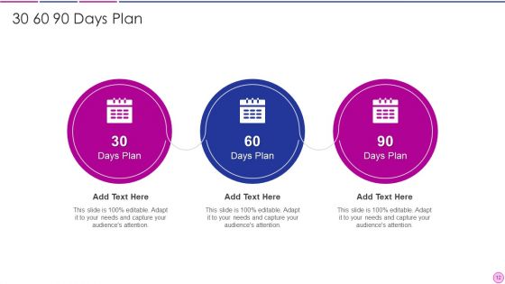 Business Revenue Model Ppt PowerPoint Presentation Complete With Slides
