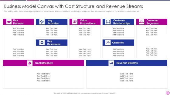 Business Revenue Model Ppt PowerPoint Presentation Complete With Slides