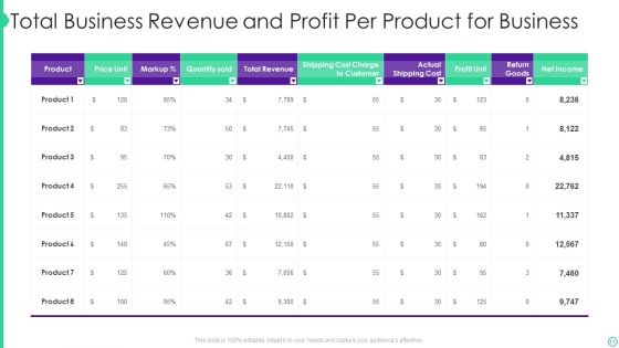 Business Revenue Ppt PowerPoint Presentation Complete Deck With Slides