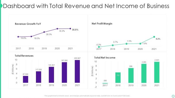 Business Revenue Ppt PowerPoint Presentation Complete Deck With Slides