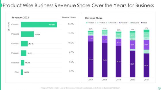 Business Revenue Ppt PowerPoint Presentation Complete Deck With Slides