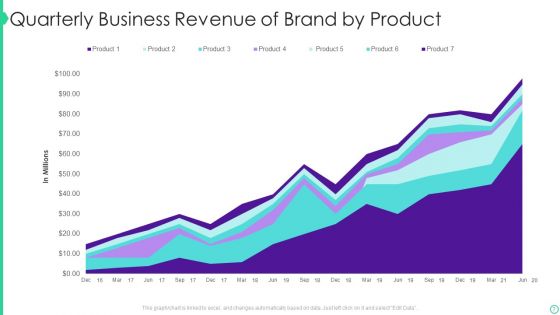 Business Revenue Ppt PowerPoint Presentation Complete Deck With Slides