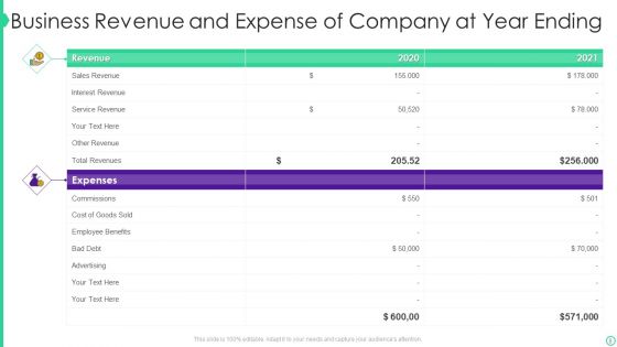 Business Revenue Ppt PowerPoint Presentation Complete Deck With Slides