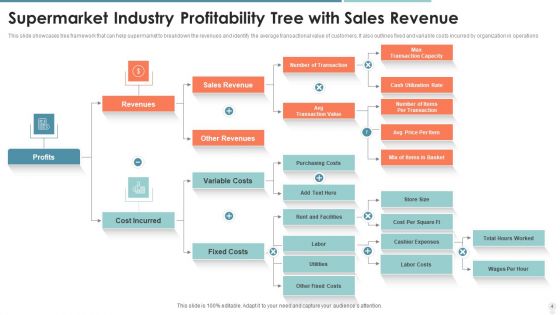 Business Revenue Tree Ppt PowerPoint Presentation Complete Deck With Slides