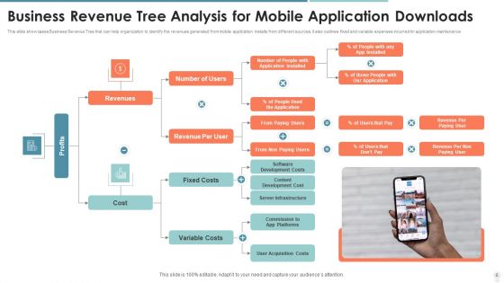 Business Revenue Tree Ppt PowerPoint Presentation Complete Deck With Slides