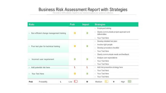 Business Risk Assessment Report With Strategies Ppt PowerPoint Presentation Styles Templates PDF