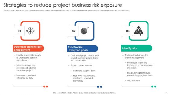 Business Risk Exposure Ppt PowerPoint Presentation Complete Deck With Slides
