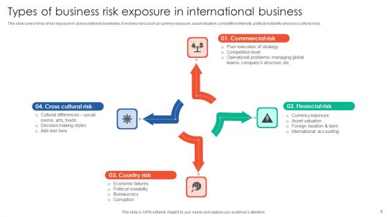 Business Risk Exposure Ppt PowerPoint Presentation Complete Deck With Slides