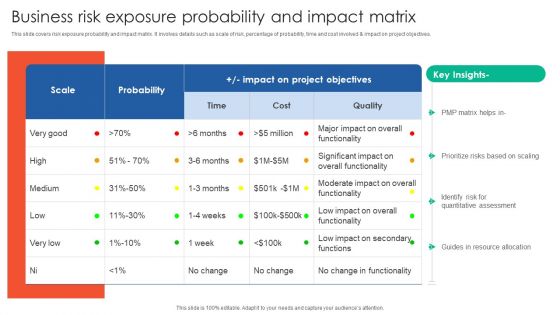 Business Risk Exposure Probability And Impact Matrix Mockup PDF