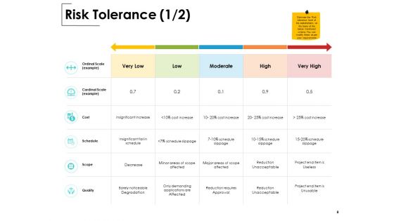 Business Risk Management Outline Ppt PowerPoint Presentation Complete Deck With Slides
