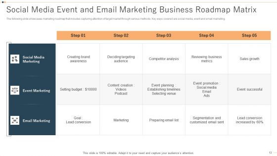 Business Roadmap Matrix Ppt PowerPoint Presentation Complete With Slides