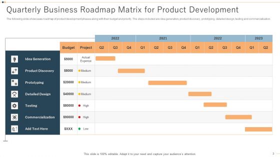 Business Roadmap Matrix Ppt PowerPoint Presentation Complete With Slides
