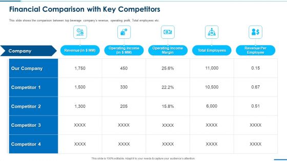 Business Round Investment Deck Financial Comparison With Key Competitors Background PDF Business Round Investment Deck Financial Comparison With Key Competitors Background PDF