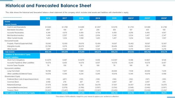 Business Round Investment Deck Historical And Forecasted Balance Sheet Portrait PDF
