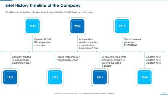 Business Round Investment Deck Ppt PowerPoint Presentation Complete With Slides