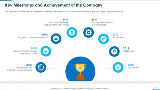 Business Round Investment Deck Ppt PowerPoint Presentation Complete With Slides
