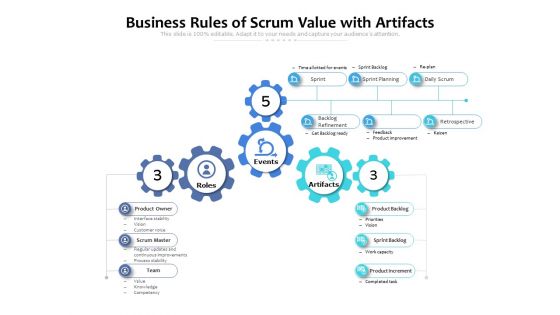 Business Rules Of Scrum Value With Artifacts Ppt PowerPoint Presentation Styles Influencers PDF