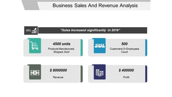 Business Sales And Revenue Analysis Ppt PowerPoint Presentation Layouts Display