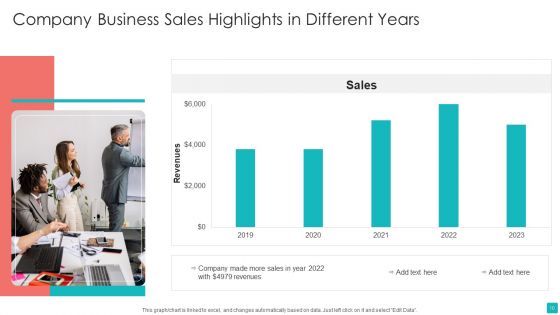 Business Sales Highlights Ppt PowerPoint Presentation Complete With Slides