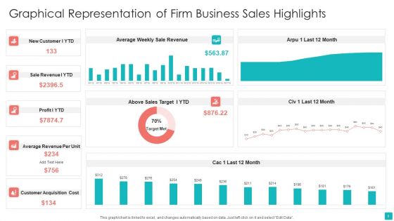 Business Sales Highlights Ppt PowerPoint Presentation Complete With Slides
