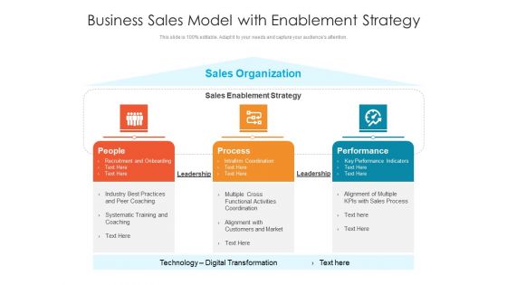 Business Sales Model With Enablement Strategy Ppt PowerPoint Presentation Icon Slideshow PDF