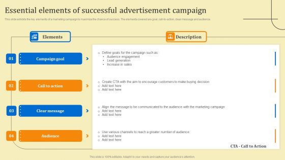 Business Sales Optimization Advertisement Campaign Essential Elements Of Successful Advertisement Pictures PDF