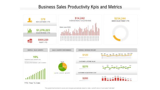 Business Sales Productivity Kpis And Metrics Ppt PowerPoint Presentation Professional Microsoft PDF