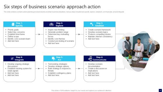 Business Scenario Approach Ppt PowerPoint Presentation Complete Deck With Slides
