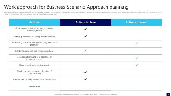 Business Scenario Approach Ppt PowerPoint Presentation Complete Deck With Slides