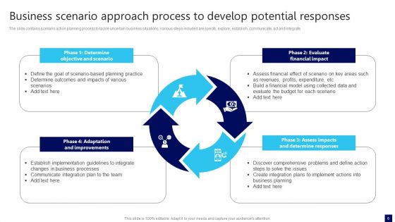 Business Scenario Approach Ppt PowerPoint Presentation Complete Deck With Slides