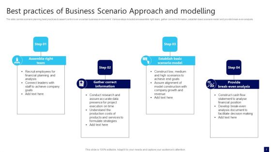 Business Scenario Approach Ppt PowerPoint Presentation Complete Deck With Slides