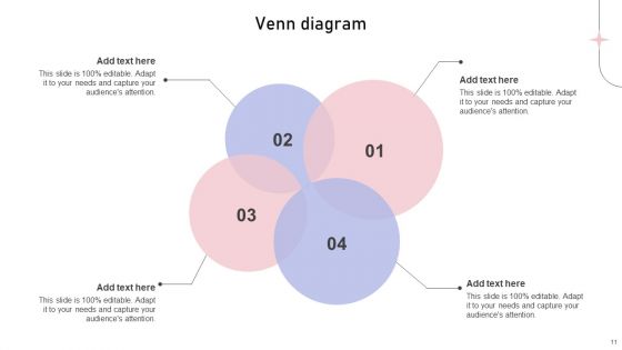 Business Scenario Development Ppt PowerPoint Presentation Complete Deck With Slides