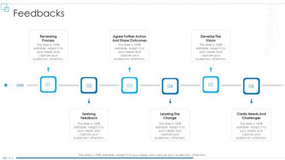 Business Scheme Management Synopsis Feedbacks Demonstration PDF Business Scheme Management Synopsis Feedbacks Demonstration PDF