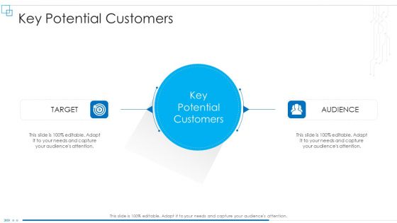 Business Scheme Management Synopsis Key Potential Customers Guidelines PDF