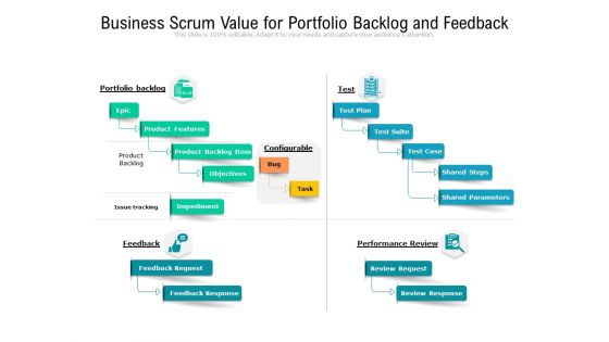 Business Scrum Value For Portfolio Backlog And Feedback Ppt PowerPoint Presentation Ideas Graphic Images