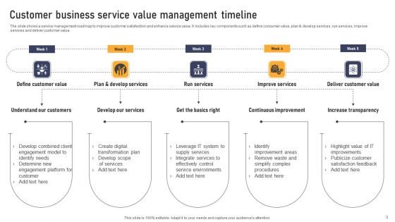 Business Service Management Timeline Ppt PowerPoint Presentation Complete Deck With Slides