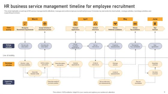 Business Service Management Timeline Ppt PowerPoint Presentation Complete Deck With Slides