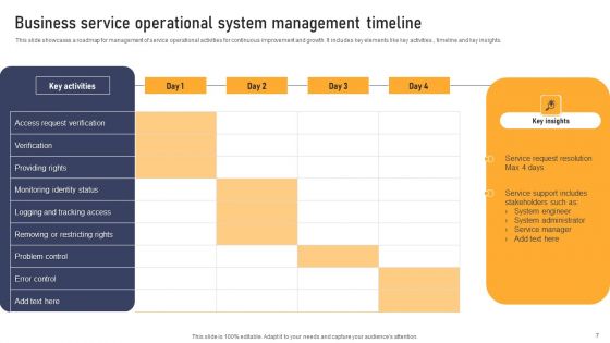 Business Service Management Timeline Ppt PowerPoint Presentation Complete Deck With Slides