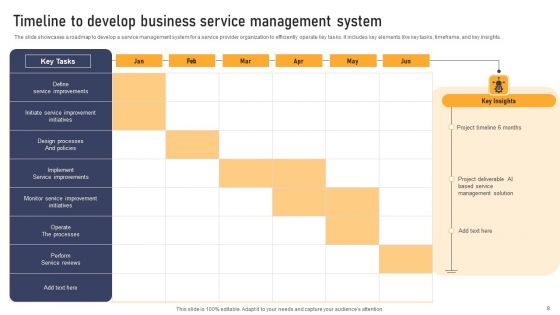 Business Service Management Timeline Ppt PowerPoint Presentation Complete Deck With Slides