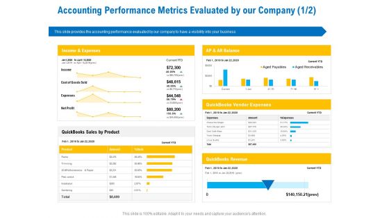 Business Service Provider Accounting Performance Metrics Evaluated By Our Company Amount Icons PDF