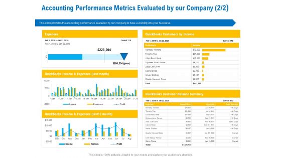 Business Service Provider Accounting Performance Metrics Evaluated By Our Company Income Introduction PDF