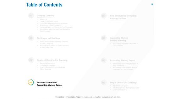 Business Service Provider Ppt PowerPoint Presentation Complete Deck With Slides