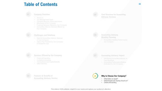 Business Service Provider Ppt PowerPoint Presentation Complete Deck With Slides