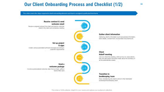 Business Service Provider Ppt PowerPoint Presentation Complete Deck With Slides