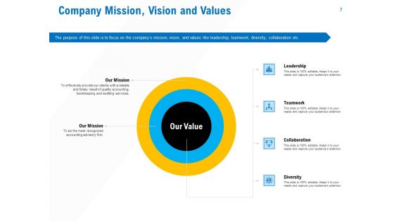 Business Service Provider Ppt PowerPoint Presentation Complete Deck With Slides