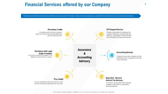 Business Service Provider Ppt PowerPoint Presentation Complete Deck With Slides