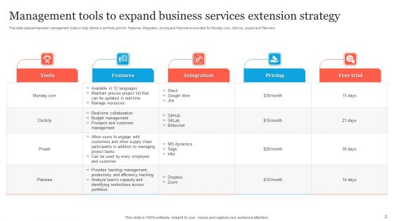 Business Services Extension Strategy Ppt PowerPoint Presentation Complete Deck With Slides