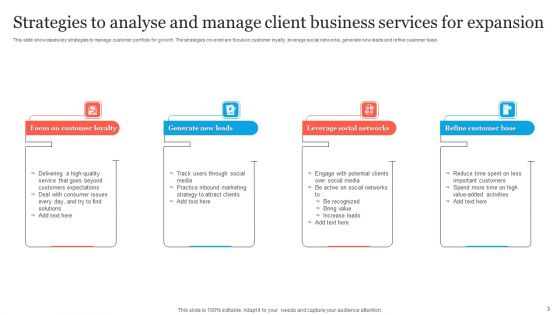 Business Services Extension Strategy Ppt PowerPoint Presentation Complete Deck With Slides