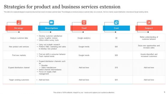 Business Services Extension Strategy Ppt PowerPoint Presentation Complete Deck With Slides